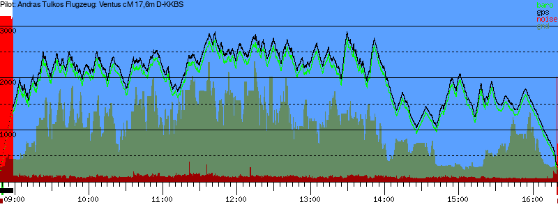 Barometer